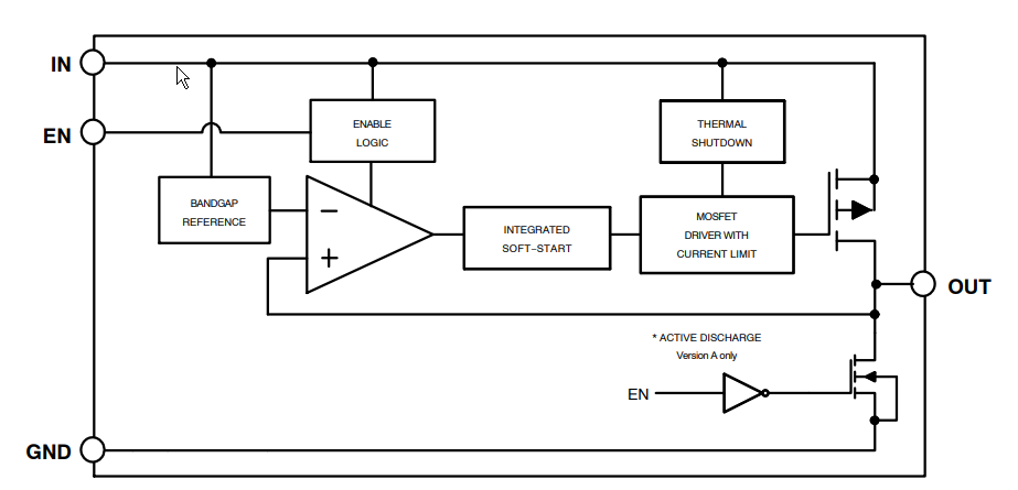Blockdiagramm - onsemi NCV8163 LDO-Regler